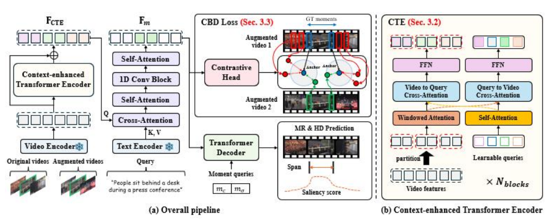 CVA framework overview