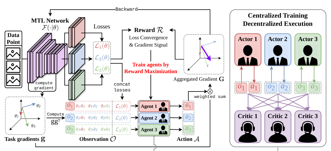 TaskForce framework overview